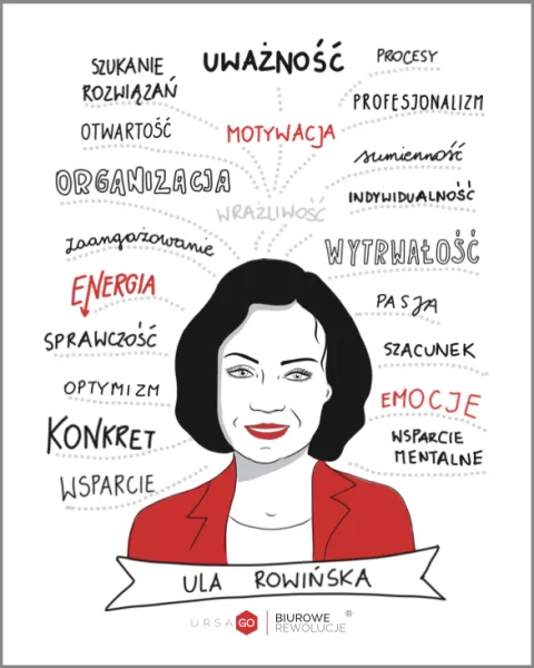 Infografika Ula Rowińska – cechy dobrego Trenera Zmiany